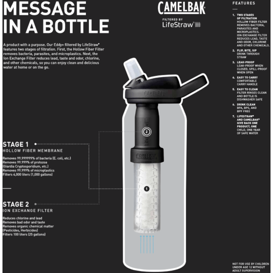 Camelbak Eddy+ Life Straw Clear 1 L