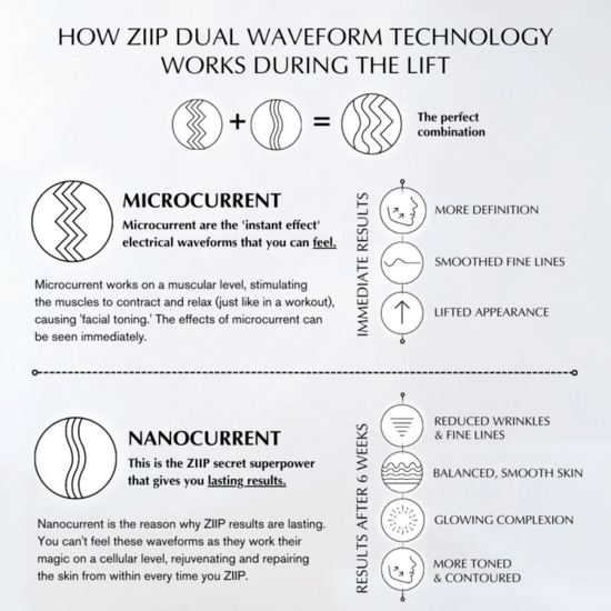 ZIIP HALO Facial Toning