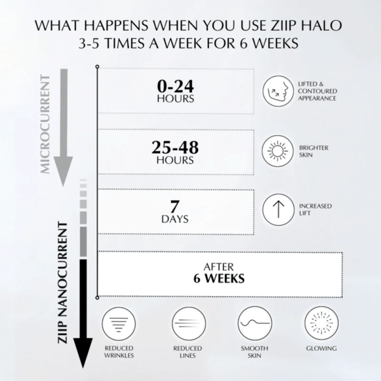ZIIP HALO Facial Toning