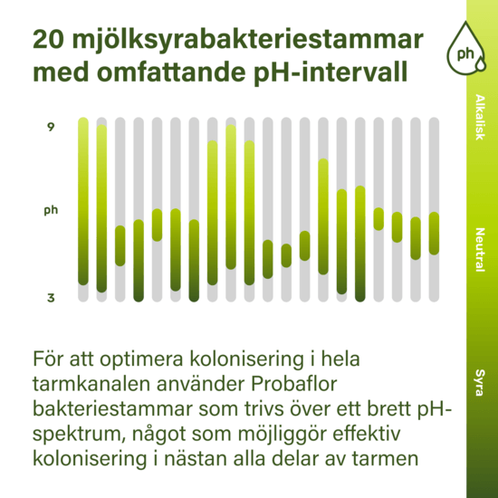 Nupure Probaflor 30 kapslar
