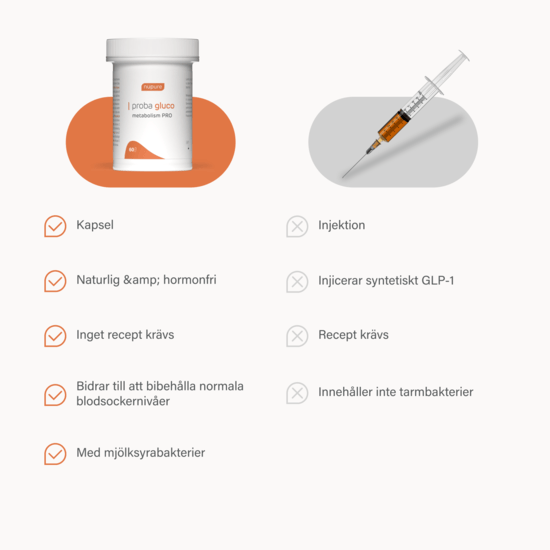 Nupure Proba Gluco Metabolism PRO 60 kapslar