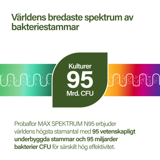 Nupure Probaflor MAX Spektrum N95 30 kapslar