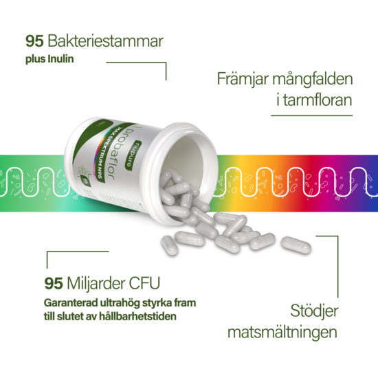 Nupure Probaflor MAX Spektrum N95 30 kapslar