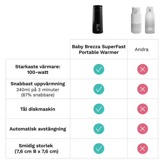 Baby Brezza Superfast Portable Bottle Warmer Black