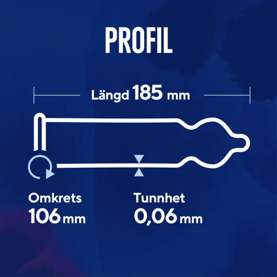RFSU Profil 10 st