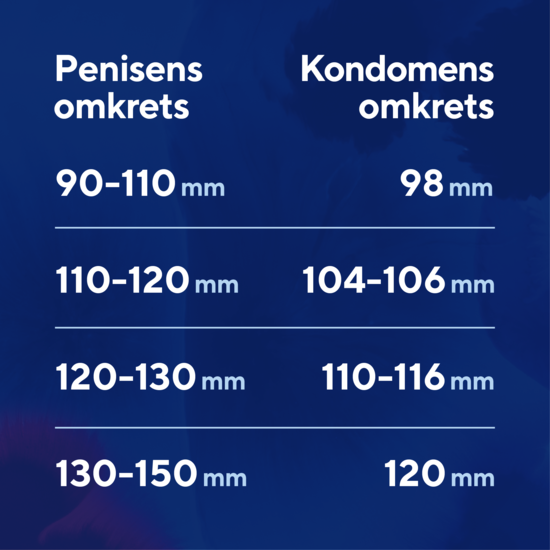 RFSU Profil 10 st