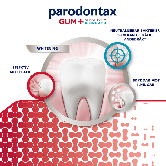 Parodontax Gum+Sensitivity & Breath Whitening Tandkräm 75 ml