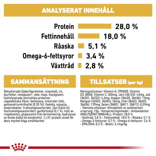 Royal Canin Yorkshire Terrier Adult Torrfoder för Hund 7,5 kg