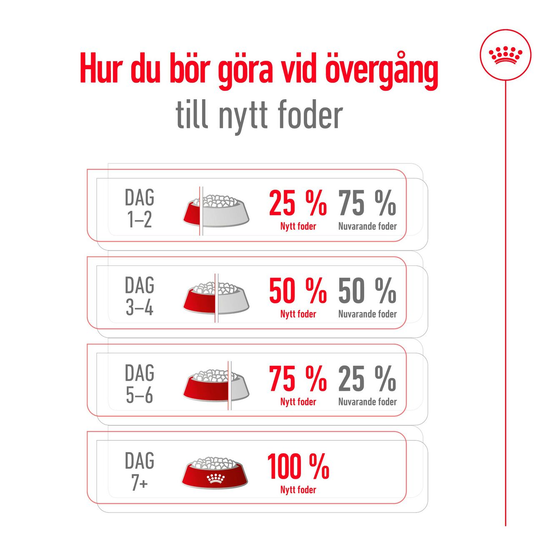 Royal Canin X-Small Adult Torrfoder för Hund 3 kg
