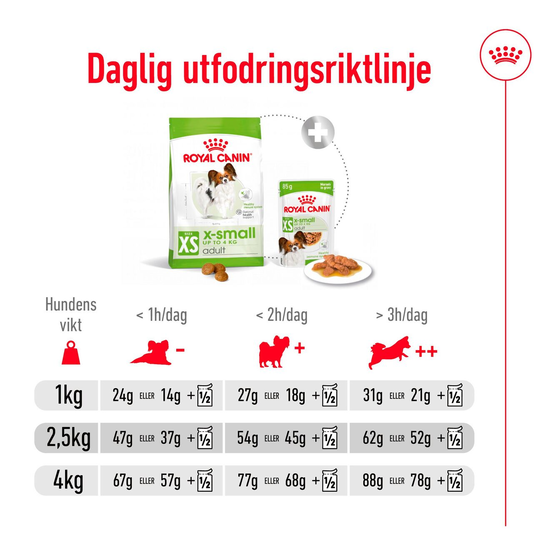 Royal Canin X-Small Adult Torrfoder för Hund 3 kg