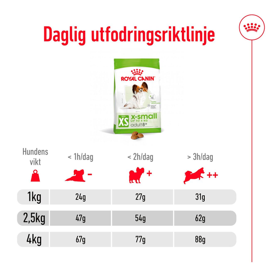 Royal Canin X-Small Adult 8+ Torrfoder för Hund 1,5 kg