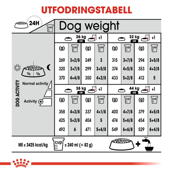 Royal Canin Sterilised Maxi Adult Torrfoder för Hund 12 kg