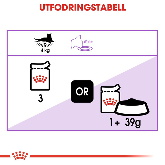 Royal Canin Sterilised Gravy Adult Våtfoder för Katt 1,02 kg