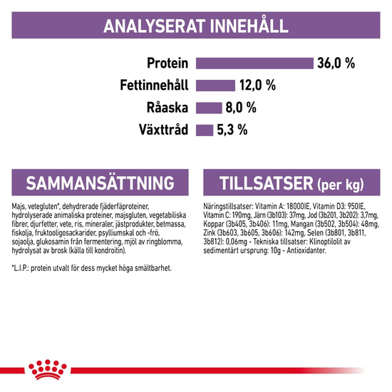 Royal Canin Sterilised 7+ Ageing Torrfoder för Katt 3,5 kg