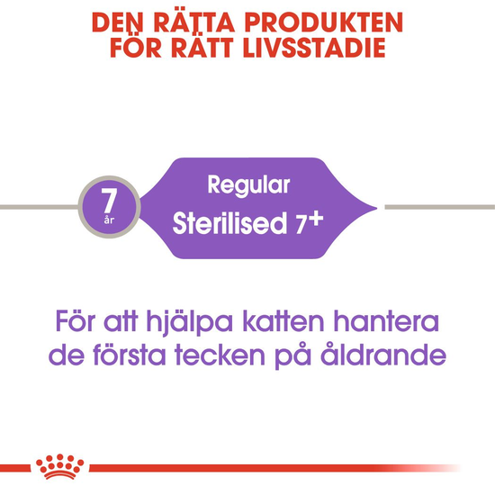 Royal Canin Sterilised 7+ Ageing Torrfoder för Katt 3,5 kg