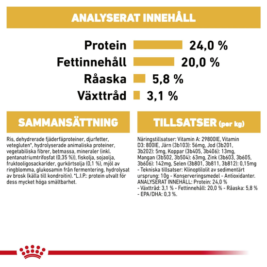 Royal Canin Shih Tzu Adult Torrfoder för Hund 7,5 kg