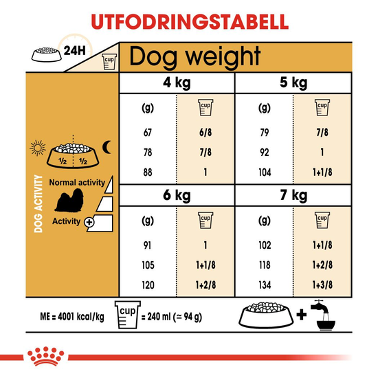 Royal Canin Shih Tzu Adult Torrfoder för Hund 7,5 kg