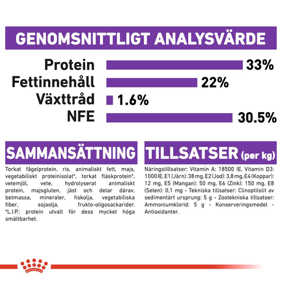 Royal Canin Sensible Adult Torrfoder för Katt 4 kg