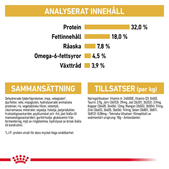Royal Canin Ragdoll Adult Torrfoder för Katt 10 kg