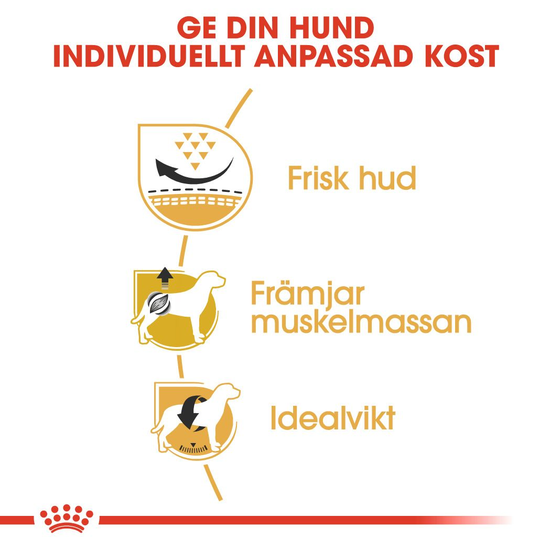 Royal Canin Pug Adult Torrfoder för Hund 7,5 kg