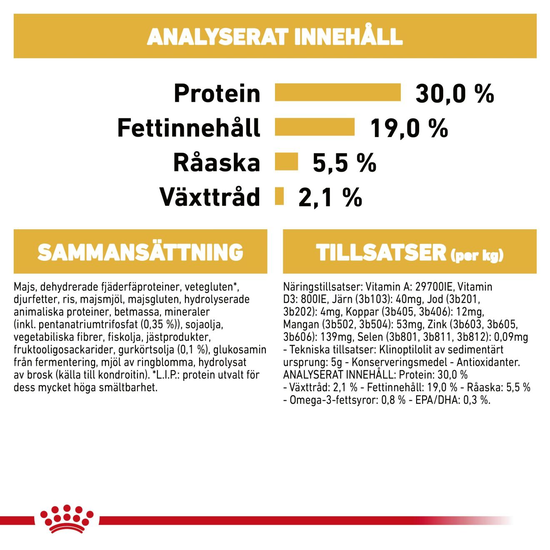 Royal Canin Poodle Adult Torrfoder för Hund 1,5 kg