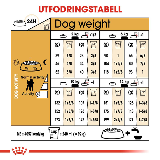 Royal Canin Poodle Adult Torrfoder för Hund 1,5 kg