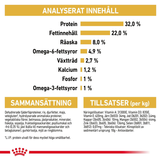Royal Canin Persian Kitten Torrfoder för Kattunge 2 kg