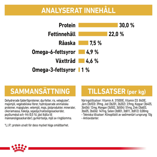 Royal Canin Persian Adult Torrfoder för Katt 10 kg