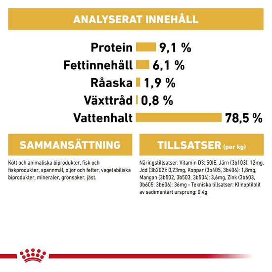 Royal Canin Persian Adult Loaf Våtfoder för Katt 1,02 kg