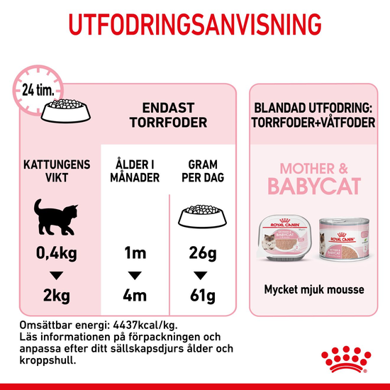 Royal Canin Mother & Babycat Torrfoder för Katt & Kattunge 2 kg