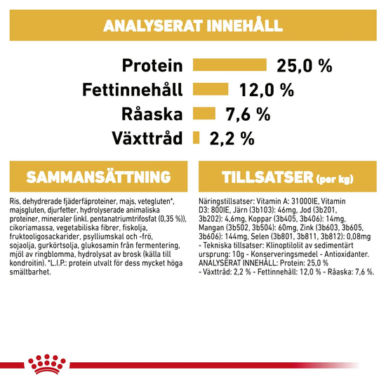 Royal Canin Miniature Schnauzer Adult Torrfoder för Hund 7,5 kg