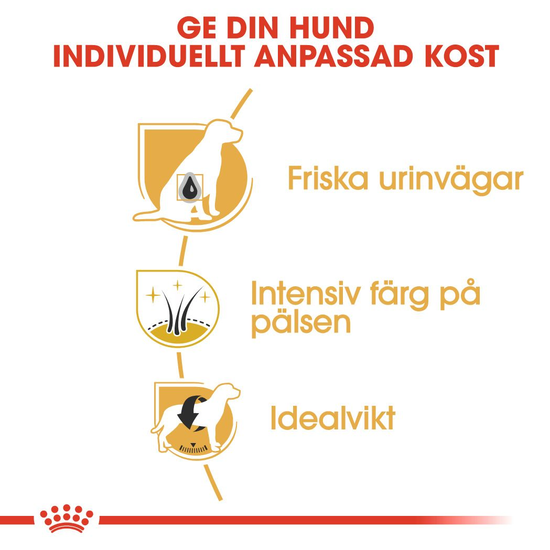 Royal Canin Miniature Schnauzer Adult Torrfoder för Hund 7,5 kg