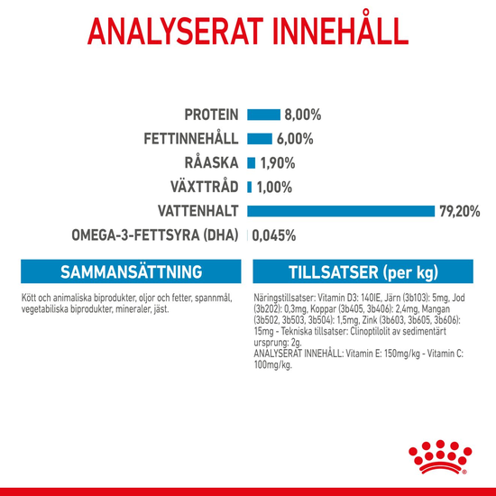 Royal Canin Mini Puppy Våtfoder för Hundvalp 1,02 kg