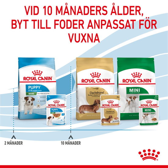 Royal Canin Mini Puppy Våtfoder för Hundvalp 1,02 kg