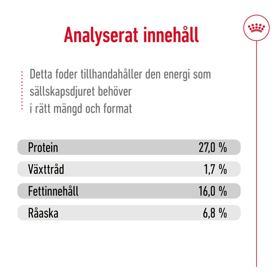 Royal Canin Mini Adult Torrfoder för Hund 8 kg