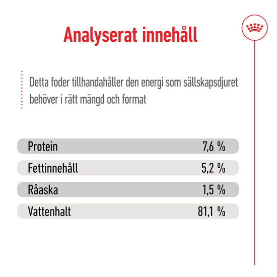 Royal Canin Mini Adult Gravy Våtfoder för Hund 1,02 kg