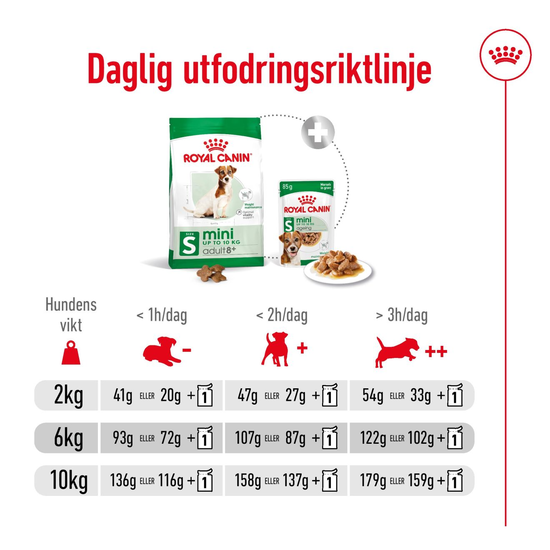 Royal Canin Mini Adult 8+ Torrfoder för Hund 8 kg
