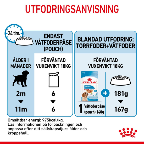 Royal Canin Medium Puppy Gravy Våtfoder för Hundvalp 1,4 kg