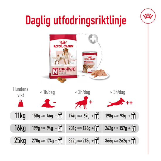 Royal Canin Medium Adult Torrfoder för Hund 15 kg