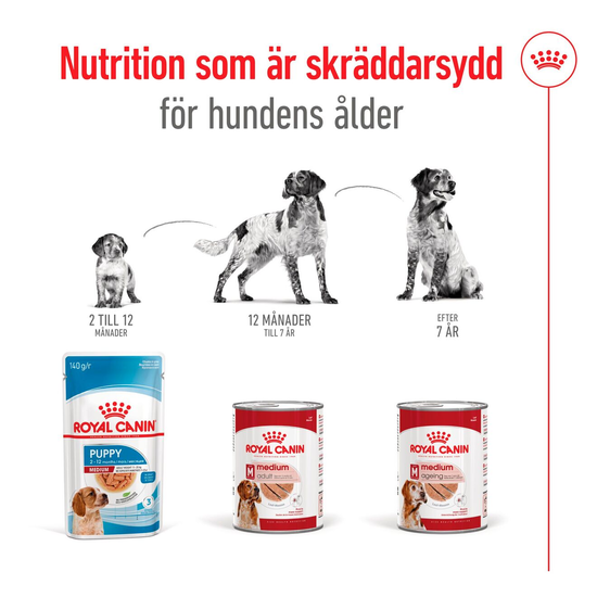 Royal Canin Medium Adult Loaf Våtfoder för Hund 4,92 kg