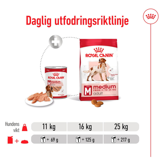 Royal Canin Medium Adult Loaf Våtfoder för Hund 4,92 kg