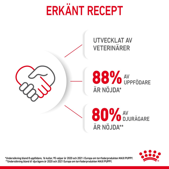Royal Canin Maxi Puppy Torrfoder för Hundvalp 15 kg