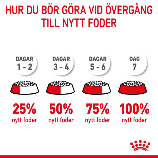 Royal Canin Maxi Puppy Torrfoder för Hundvalp 15 kg