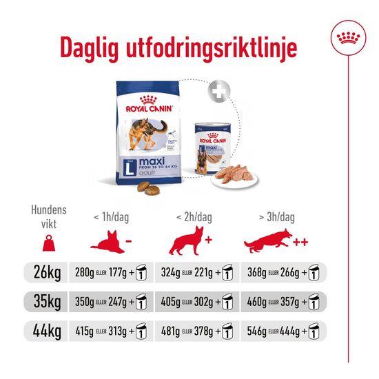 Royal Canin Maxi Adult Torrfoder för Hund 15 kg