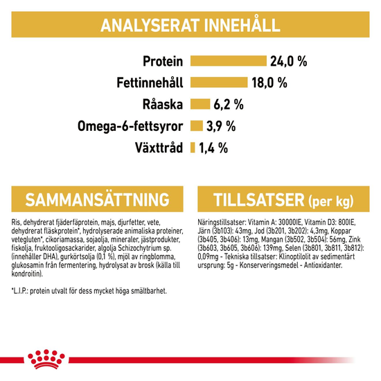 Royal Canin Maltese Adult Torrfoder för Hund 1,5 kg