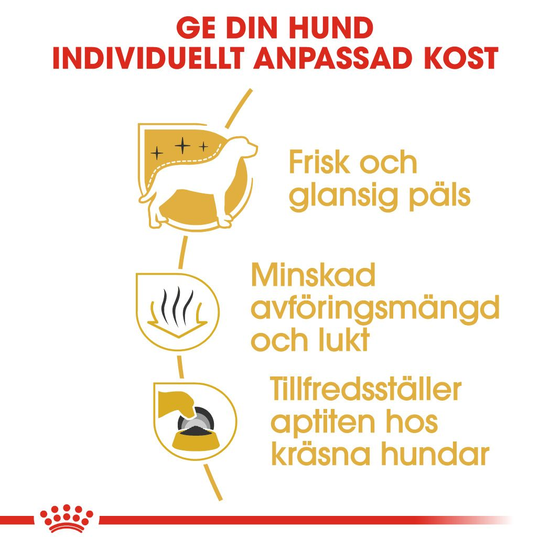 Royal Canin Maltese Adult Torrfoder för Hund 1,5 kg