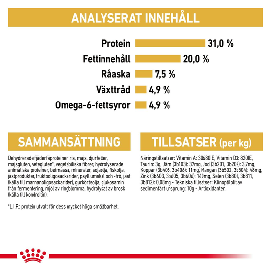 Royal Canin Maine Coon Adult Torrfoder för Katt 10 kg