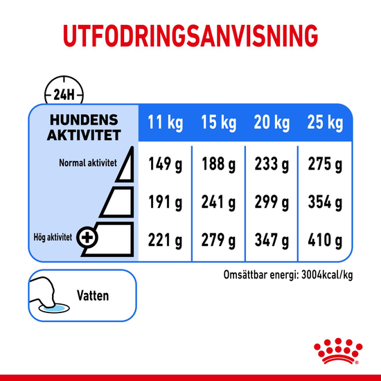 Royal Canin Light Weight Care Medium Adult Torrfoder för Hund 12 kg