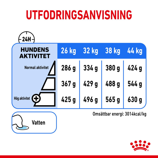 Royal Canin Light Weight Care Maxi Adult Torrfoder för Hund 12 kg