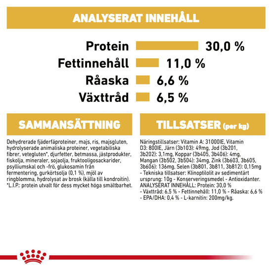 Royal Canin Labrador Retriever Sterilised Adult Torrfoder för Hund 12 kg